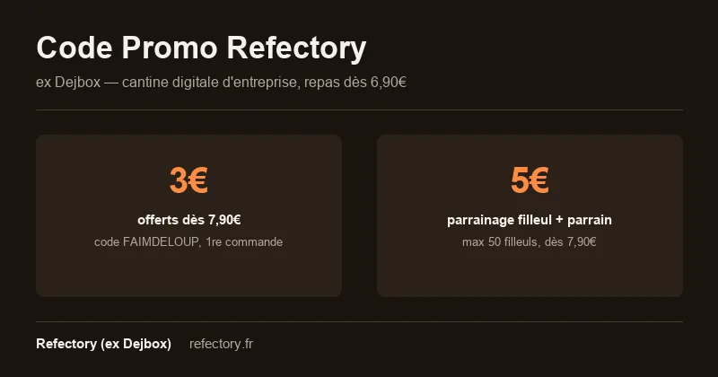 Code promo Refectory : 3€ offerts dès 7,90€ avec le code FAIMDELOUP, 5€ via le parrainage filleul et parrain