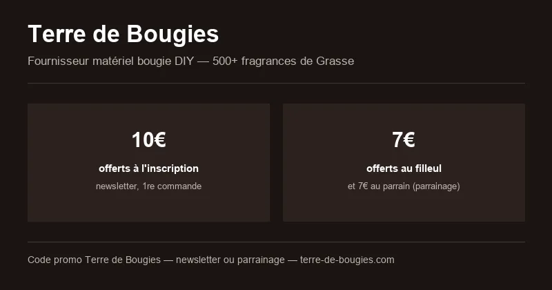 Code promo Terre de Bougies : 10€ offerts à l'inscription newsletter, 7€ offerts au filleul et au parrain via le parrainage