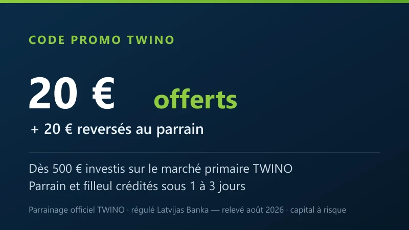 Code promo TWINO : 20€ offerts au filleul et 20€ au parrain dès 500€ investis sur la plateforme régulée