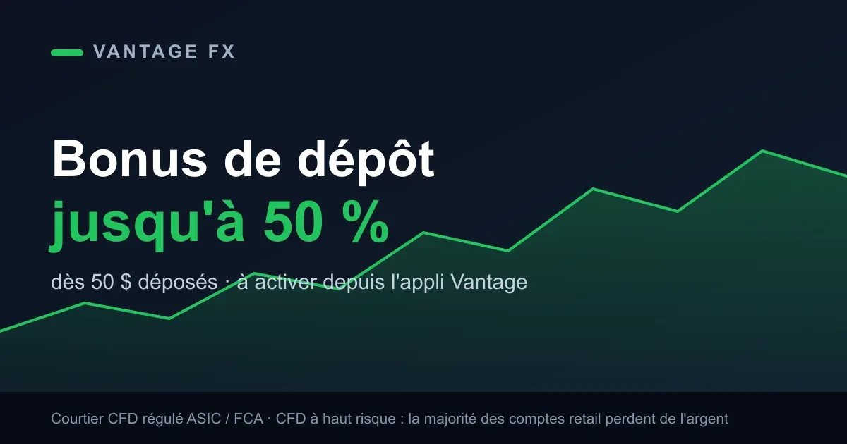Vantage FX : bonus de dépôt jusqu'à 50% pour les nouveaux comptes, courtier CFD régulé ASIC/FCA