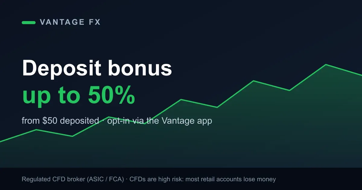 Vantage FX: deposit bonus up to 50% for new accounts, regulated CFD broker (ASIC/FCA)