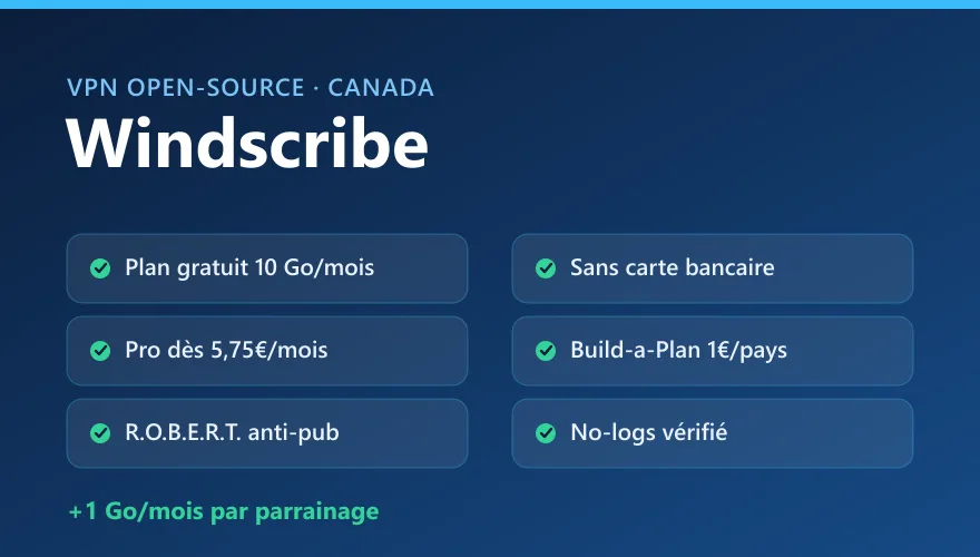 Code promo Windscribe : VPN open-source avec plan gratuit 10 Go/mois sans carte bancaire, Pro dès 5,75€/mois, Build-a-Plan à 1€/pays, bloqueur R.O.B.E.R.T. et politique no-logs vérifiée