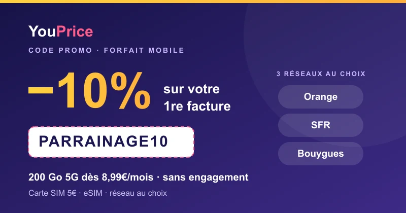 Code promo YouPrice PARRAINAGE10 : -10% sur la première facture, forfaits mobiles sans engagement 200 Go 5G dès 8,99€/mois au choix sur les réseaux Orange, SFR ou Bouygues