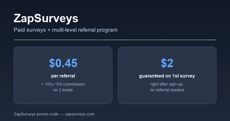 ZapSurveys referral program: $0.45 per referral + 10%/5% commission, $2 guaranteed on first survey