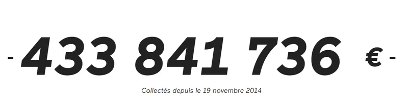 Compteur officiel Lendopolis : 433 841 736 euros collectés depuis le 19 novembre 2014