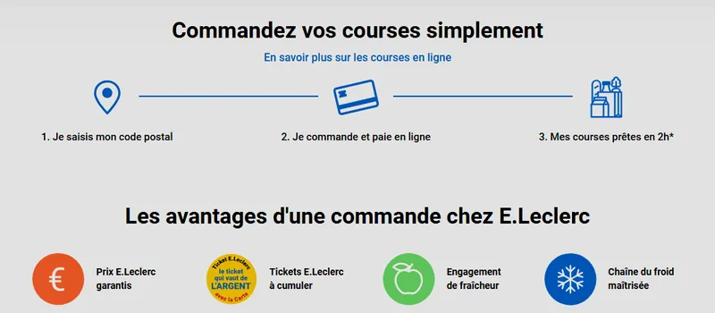 Commande Leclerc Drive : code postal, paiement en ligne, courses prêtes en 2h et Tickets E.Leclerc à cumuler