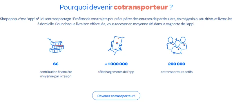 Devenir cotransporteur Shopopop : 6€ de contribution financière moyenne par livraison, 200 000 cotransporteurs actifs