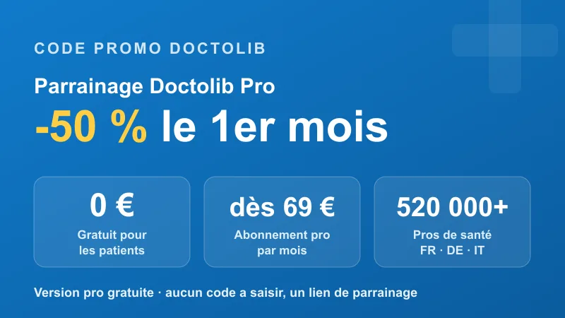Récapitulatif du code promo Doctolib : parrainage -50 % le 1er mois d'abonnement Doctolib Pro pour le filleul, service 100 % gratuit pour les patients (0 €, aucun code à saisir), abonnement professionnel dès 69 €/mois, et plus de 520 000 professionnels de santé référencés en France, Allemagne et Italie.
