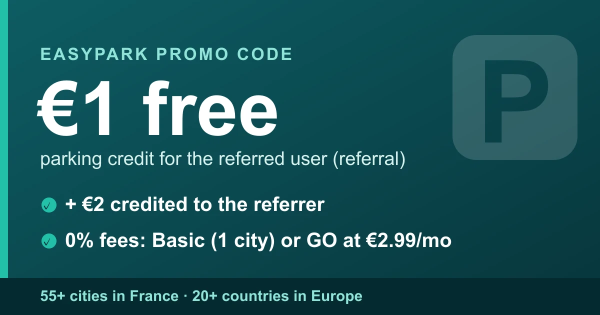 EasyPark offers card: €1 parking credit for the referred user, €2 for the referrer, 0% service fees with EasyPark Basic (one city) or GO at €2.99/month, across 55+ cities and 20+ countries
