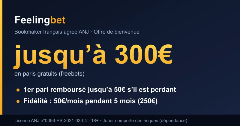 Offre de bienvenue Feelingbet : 1er pari remboursé jusqu'à 50€ + fidélité 50€/mois pendant 5 mois, soit jusqu'à 300€ en paris gratuits, opérateur agréé ANJ (18+).