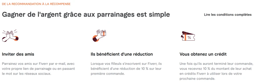 Parrainage Fiverr : 10% de réduction sur la première commande du filleul et jusqu'à 500 $ de crédits Fiverr pour le parrain