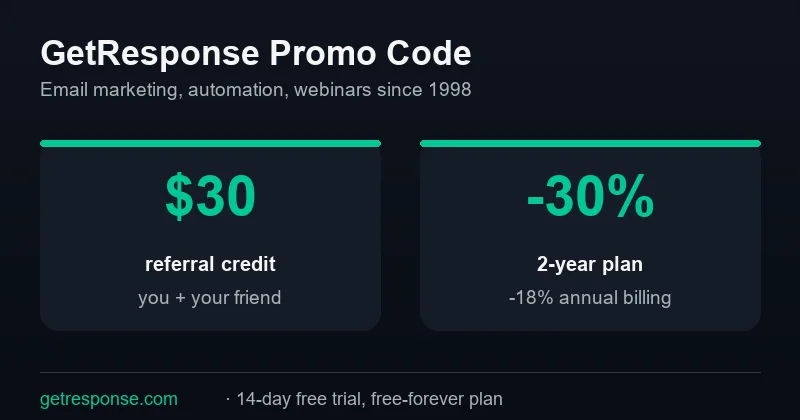 GetResponse promo code: $30 referral credit (you + your friend), up to 30% off 2-year plans, 18% off annual billing