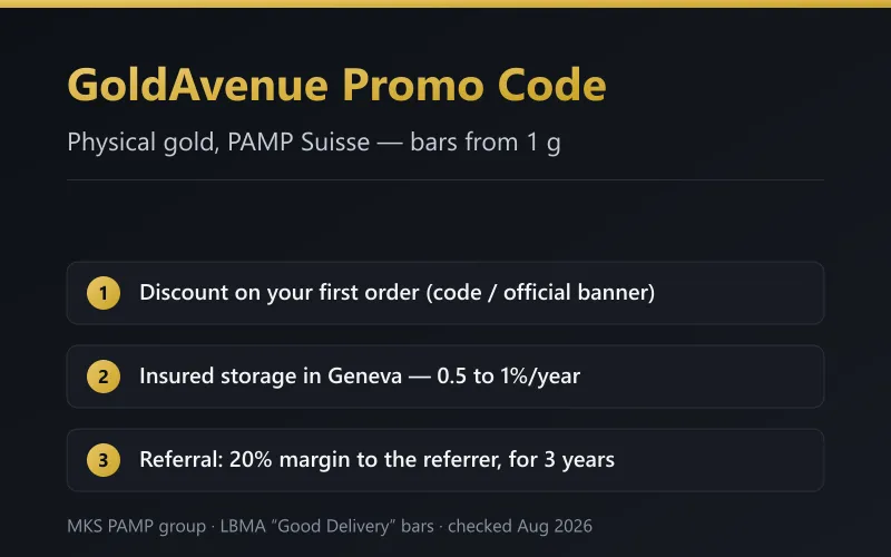 GoldAvenue promo code: physical gold PAMP Suisse from 1g, insured storage in Geneva, first-order discount and 20% referral for the referrer