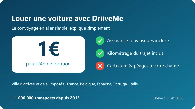 Location de voiture DriiveMe à 1€ pour 24h : assurance tous risques incluse, carburant et péages à la charge du conducteur