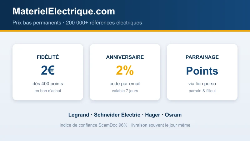 Avantages MaterielElectrique.com : fidélité 400 points = 2€, code anniversaire 2%, parrainage en points, marques Legrand et Schneider Electric