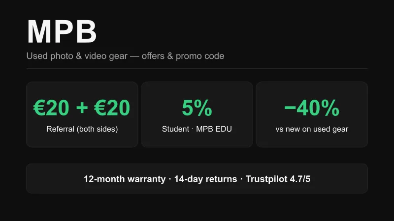 MPB offers card: €20 referral for both referrer and friend, 5% MPB EDU student discount, up to 40% under new on used photo/video gear, 12-month warranty and 4.7/5 on Trustpilot
