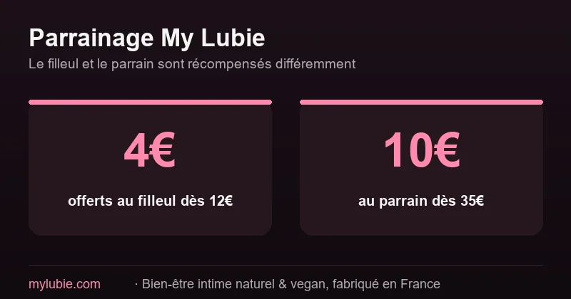 Parrainage My Lubie : 4€ offerts au filleul, 10€ au parrain