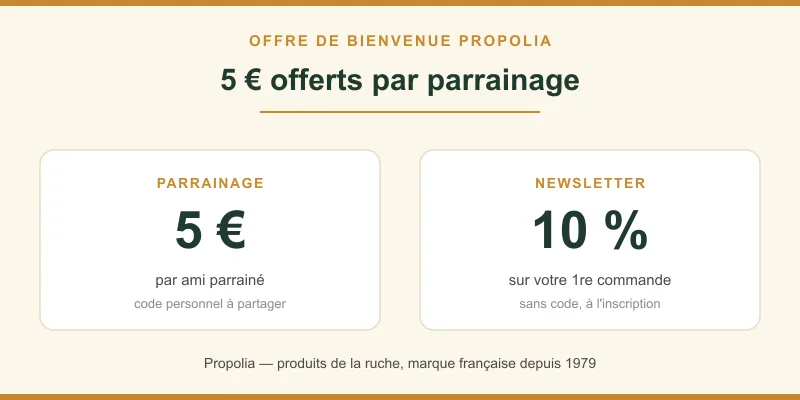 Offre de bienvenue Propolia : 5 euros par parrainage et 10% à l'inscription newsletter
