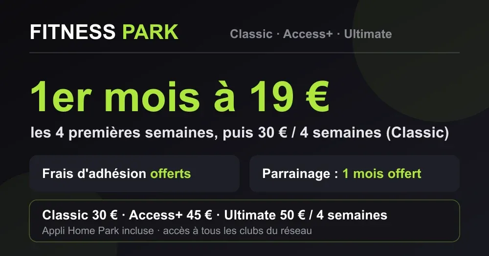 Offre Fitness Park : 1er mois à 19 € et frais d'adhésion offerts, formules Classic 30 €, Access+ 45 €, Ultimate 50 € par 4 semaines