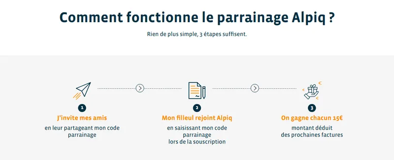 Parrainage Alpiq : 3 étapes, 15 euros pour le parrain et 15 euros pour le filleul déduits des prochaines factures