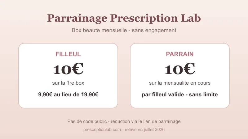 Parrainage Prescription Lab : 10€ de réduction sur la première box beauté pour le filleul (9,90€ au lieu de 19,90€) et 10€ pour le parrain sur sa mensualité, par filleul validé et sans limite