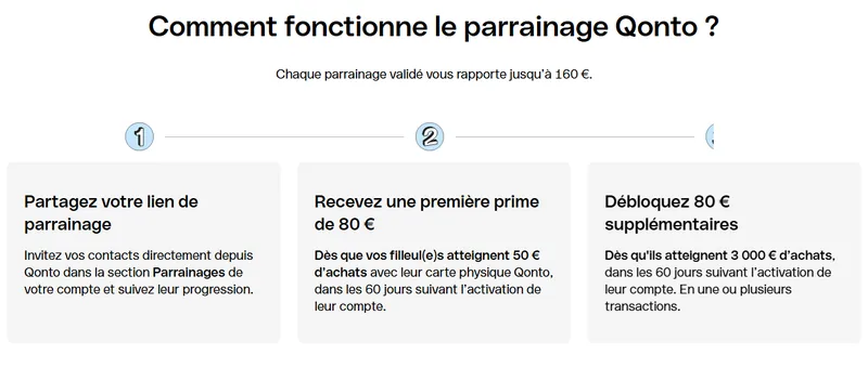 Parrainage Qonto : 80€ dès 50€ d'achats avec la carte physique + 80€ à 3 000€ — jusqu'à 160€ par filleul et autant pour le parrain
