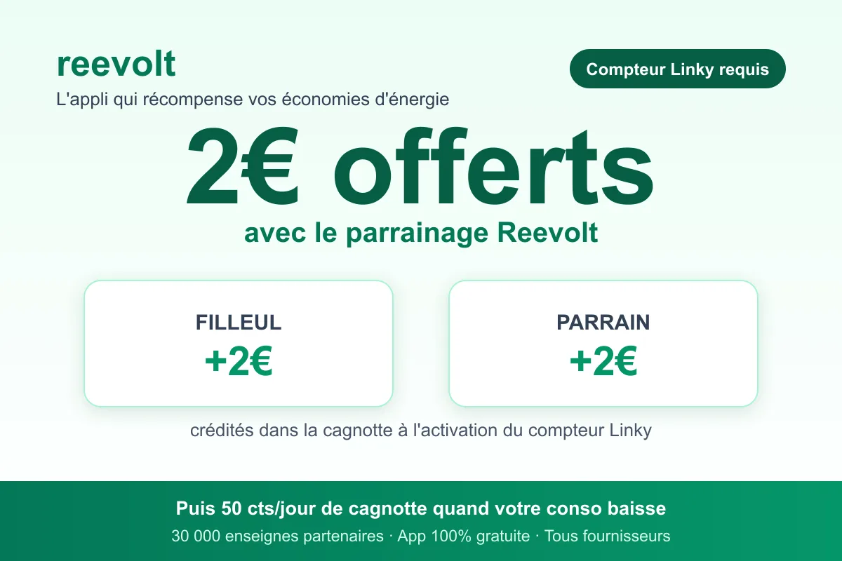 Parrainage Reevolt : 2€ crédités au filleul et 2€ au parrain à la connexion du compteur Linky, puis une cagnotte de 50 cts/jour et 30 000 enseignes partenaires