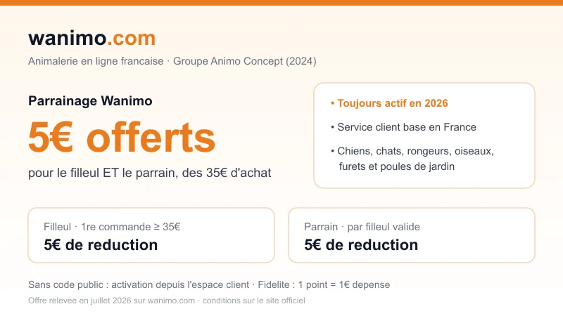 Parrainage Wanimo : 5€ de réduction pour le filleul et pour le parrain dès 35€ d'achat, sur l'animalerie française wanimo.com (groupe Animo Concept)