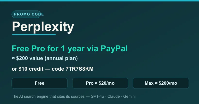 Perplexity promo code: free Pro for 1 year via PayPal (~$200 value), or $10 credit with referral code 7TR7S8KM; Free, Pro ~$20/mo and Max ~$200/mo plans