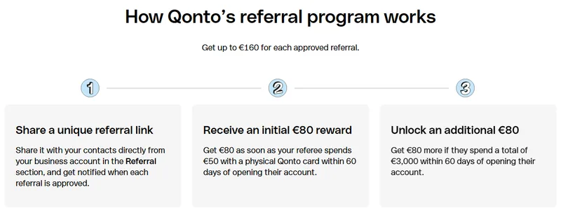 Qonto referral program: €80 initial reward + €80 additional at €3,000 spend — up to €160 each for referrer and referee