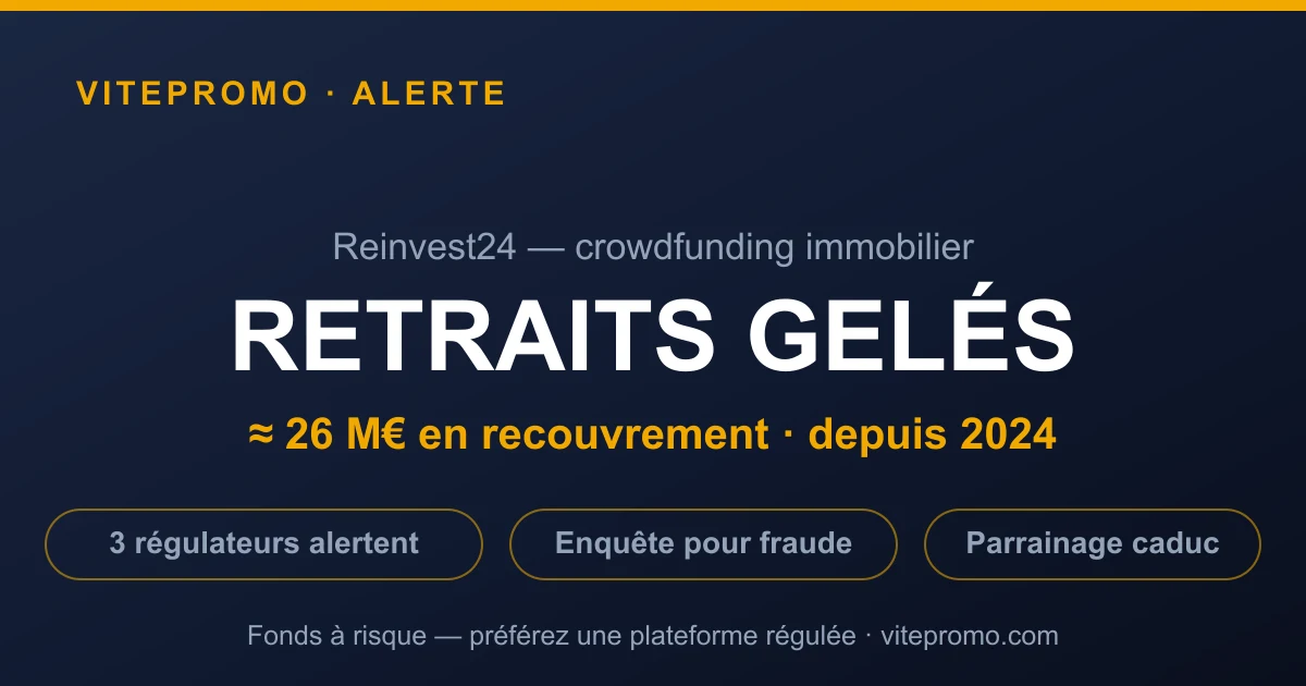 Reinvest24 a gelé les retraits depuis février 2024 : ~26 M€ en recouvrement, avertissements de l'EFSA (Estonie), la CNMV (Espagne) et Finanstilsynet (Norvège), et enquête pour fraude — alternatives régulées EstateGuru, Nordstreet, La Première Brique
