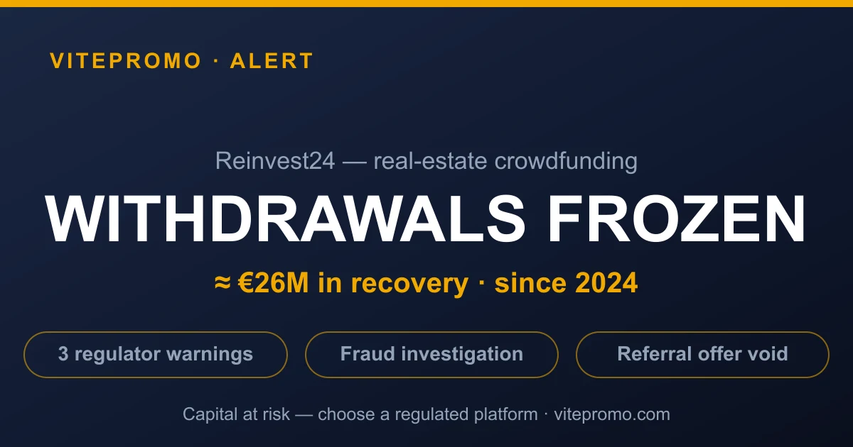 Reinvest24 froze withdrawals in February 2024: ~€26M in recovery, warnings from EFSA (Estonia), CNMV (Spain) and Finanstilsynet (Norway), and a fraud investigation — regulated alternatives EstateGuru, Nordstreet, Mintos