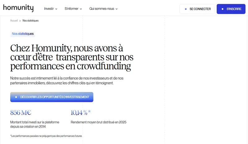 Statistiques officielles Homunity : 856 M€ investis depuis 2014 et 10,14% de rendement moyen brut distribué en 2025