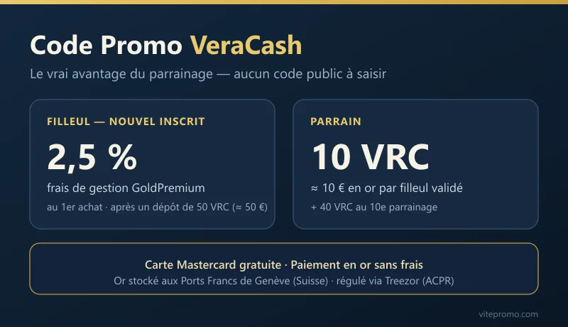 Parrainage VeraCash : filleul frais GoldPremium 2,5%, parrain 10 VRC, carte Mastercard gratuite