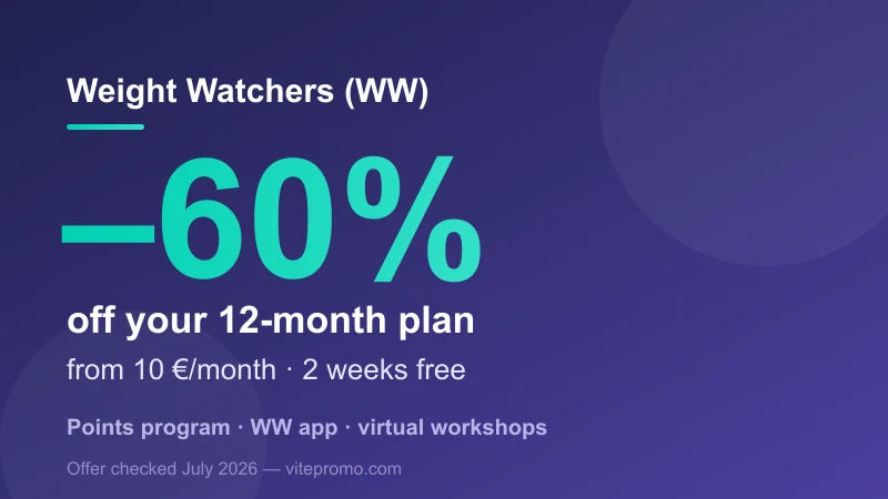 Weight Watchers promo code: up to -60% off the 12-month plan, from €10/month with 2 weeks free — Points program, WW app and virtual workshops