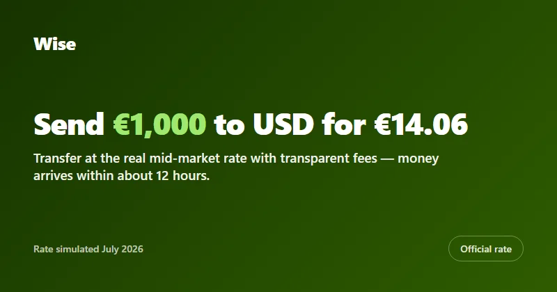 Wise transfer: €1,000 sent to USD with about €14.06 in fees at the real mid-market rate, arriving within 12 hours