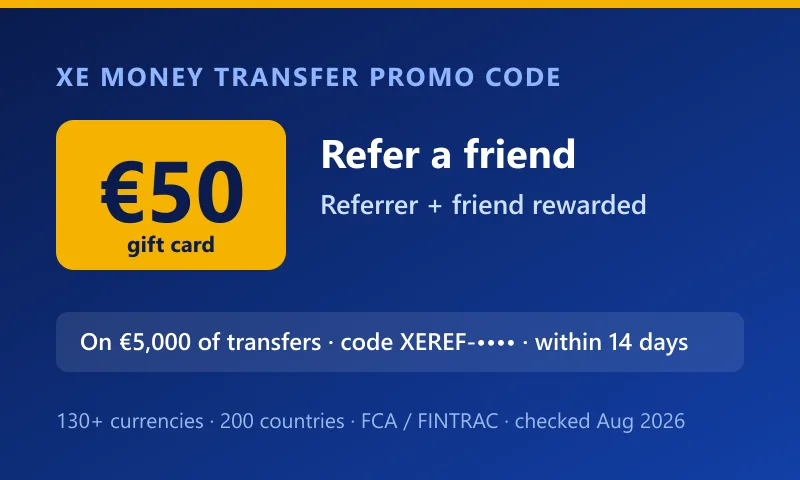 Xe Money Transfer promo code card: up to €50 gift card via referral (referrer and friend), on €5,000 of transfers, across 130+ currencies